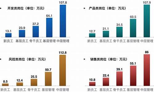 金融服务专业就业方向(金融工程专业就业岗位有哪些)