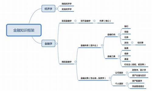 金融学专业描述怎么写(金融专业的学生怎么写自己所学的内容)