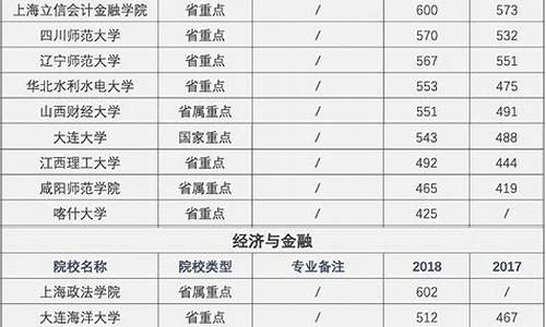 金融学专业二本大学排名(金融学专业好的二本大学有哪些)