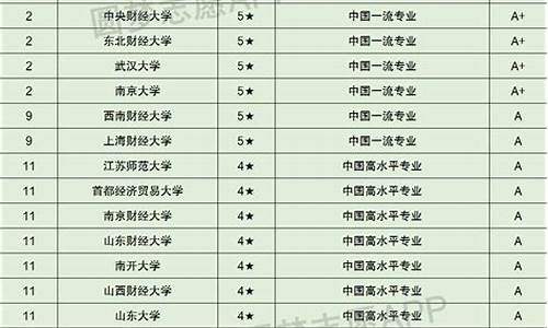 金融工程专业大学排名(金融工程考研院校排名)