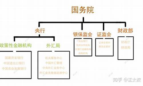 财政金融类包括哪些专业(财政金融类专业包括金融学吗)