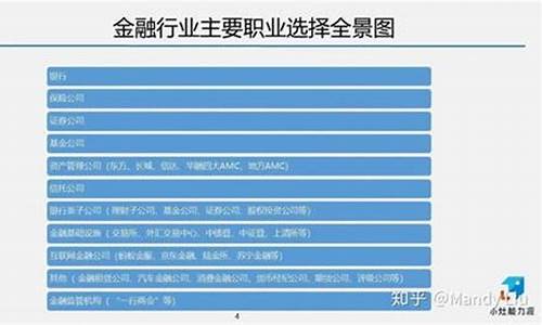 金融学专业(金融学专业就业)