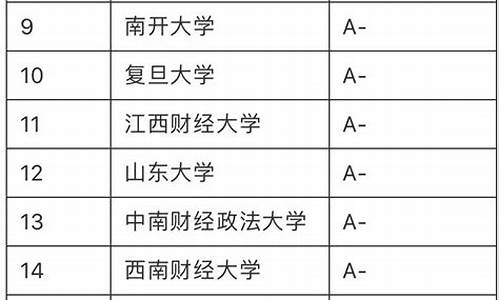 香港哪所大学金融专业最好(香港所有的大学排名金融专业)