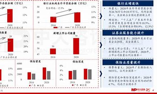 广东省金融专业排名(广东金融系排名)