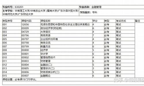 金融管理专业自考(金融管理自考专科有哪些科目)