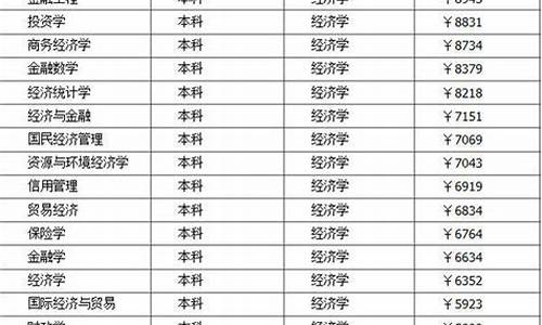 金融审计专业大学排名(金融审计专业就业前景)