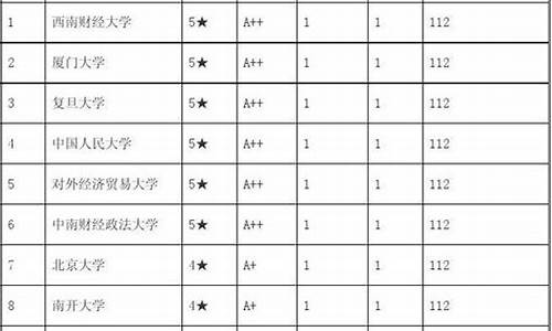 金融学研究生专业排名(金融学考研排名学校)