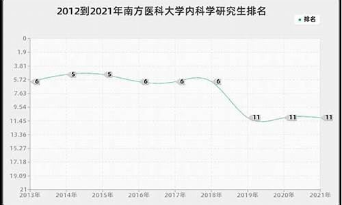 金融学跨专业考研能考什么专业(金融系跨专业考研)