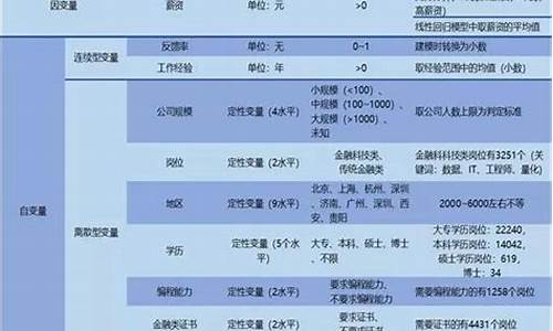 金融专业岗位(金融专业岗位要求)