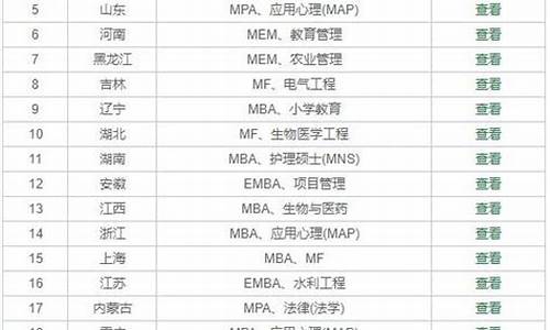 非全日制研究生金融专业学校(非全日制金融专业硕士)