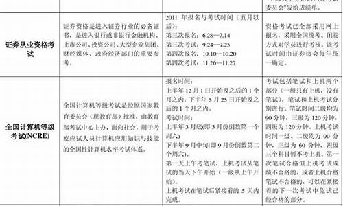 金融专业考证一览表(金融专业考证一览表查询)