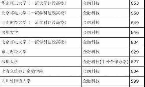 金融科技专业大学排名(张雪峰谈金融工程专业)