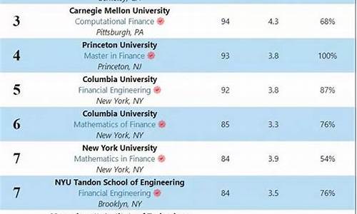 金融专业美国大学排名(金融专业美国大学排名前十)