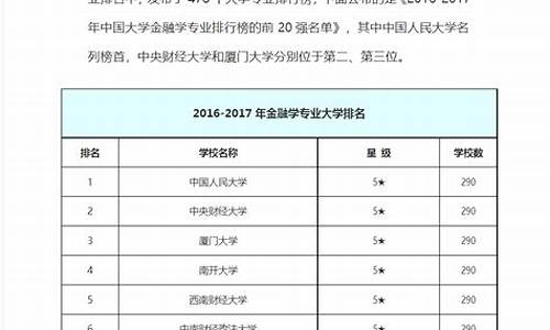 金融学专业排名(江西财经大学金融学专业排名)