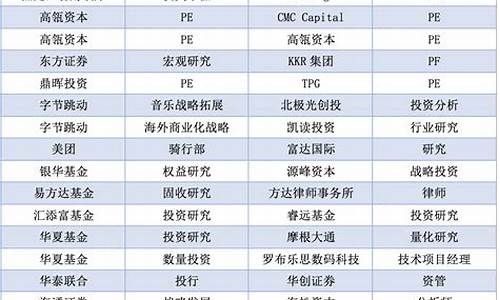 北京大学金融专业硕士(北京大学金融专业硕士学费)