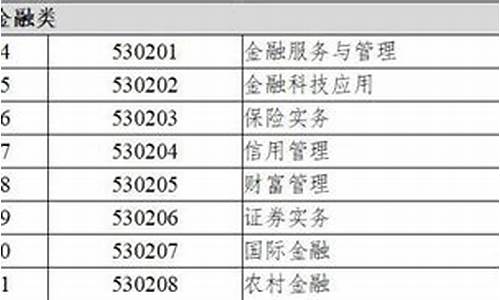 金融类包含哪些专业(金融类的专业有哪些专业)